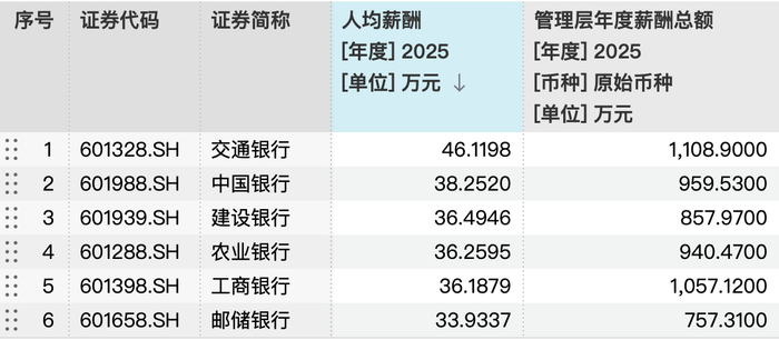 图片来源：Wind