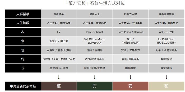 中海·九树满和资料