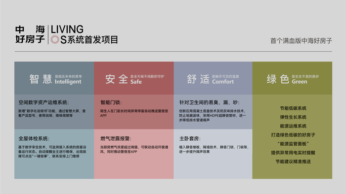 中海·九树满和资料