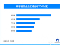 中小学春假研学游升温，现存研学相关企业超2.5万家