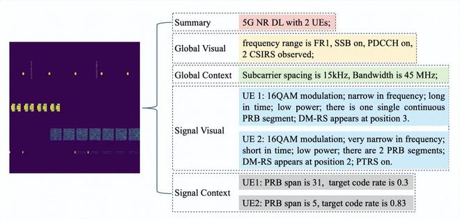 （来源：https://arxiv.org/pdf/2602.14833）