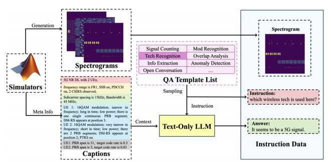 （来源：https://arxiv.org/pdf/2602.14833）