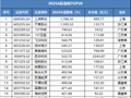 年涨幅超400%，最高猛涨近18倍！A股1年跑出541只翻倍股