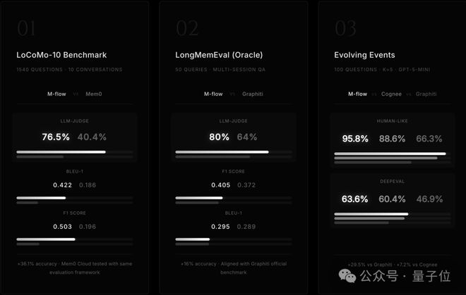 △测试未做任何筛选，采用行业通用Benchmark