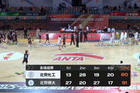 北京师大轻取北京化工 邵振恒26+5 张恒硕空砍40+15