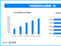 我国充电设施突破2100万大关，现存充电桩相关企业超91万家