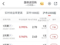 时值一季度末国债逆回购收益率却偏低，机构解析：资金面宽松成核心主因