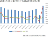 六大行存量个人房贷余额减少0.7万亿元，还有必要提前还贷吗？
