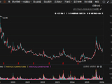 梅山君证向A股公司索赔逾4.3亿元！一审败了，入股10年仍被套