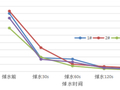 青团、香椿怎么吃？这些清明春味，很多人都没吃对