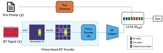 （来源：https://arxiv.org/pdf/2602.14833）
