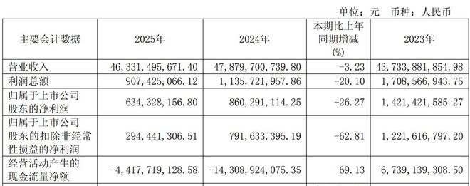 图片来源：航发动力2025年年度报告