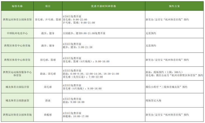 ▲点击大图查看具体开放情况