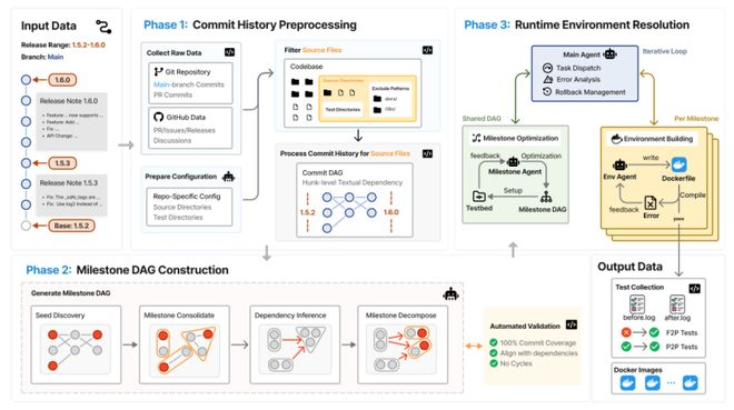 图丨 DeepCommit 流水线架构图（来源：arXiv）