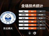 CUBAL-东北师大力克中国民航 崔雍鑫28分 王玖豪25分