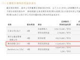 头部券商股权大洗牌！腾讯阿里离场，易方达、贝莱德等入局