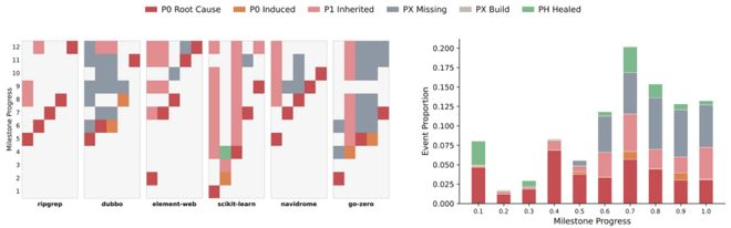 图丨左：错误链示意图；右：错误链分布（来源：arXiv）