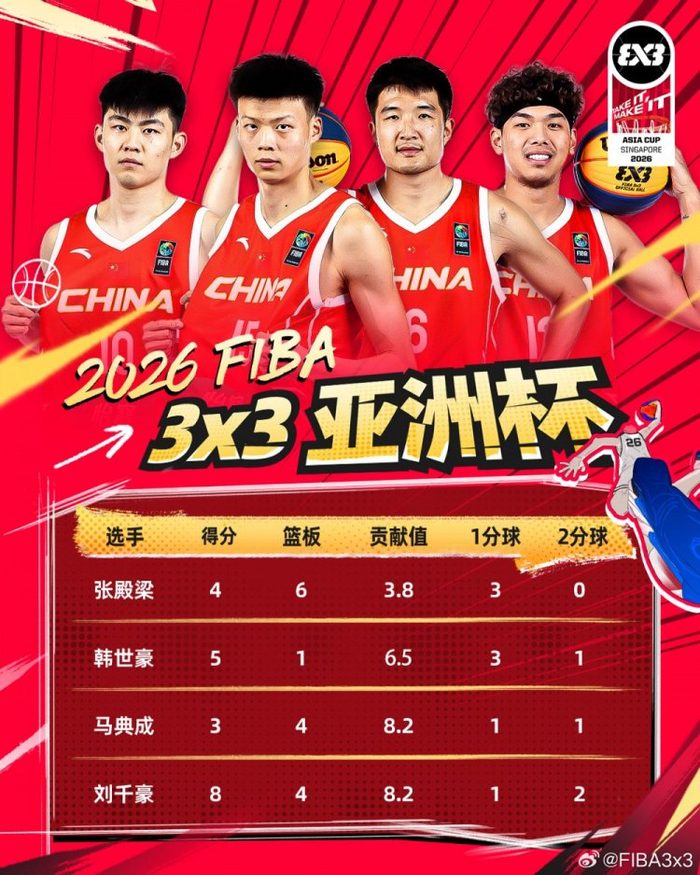 图：来自微博@FIBA3x3