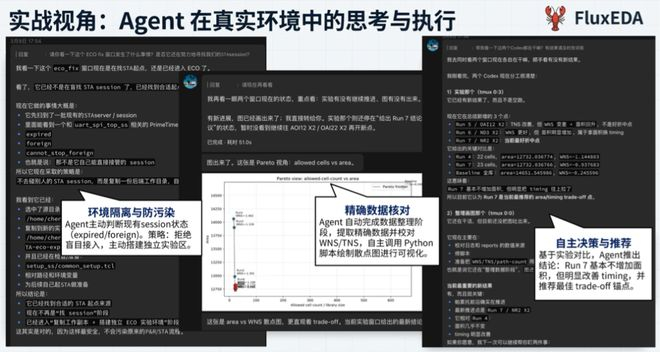 图3：FluxEDA+OpenClaw——大模型「自主接管」真实芯片设计和优化迭代流程