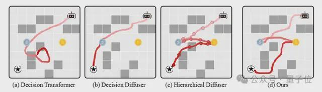 △各个算法在迷宫环境的表现