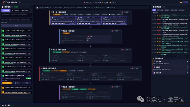 △Claw AI Lab的操作界面