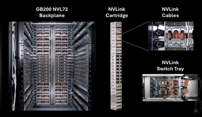 图丨NVL72（来源：Nvidia）