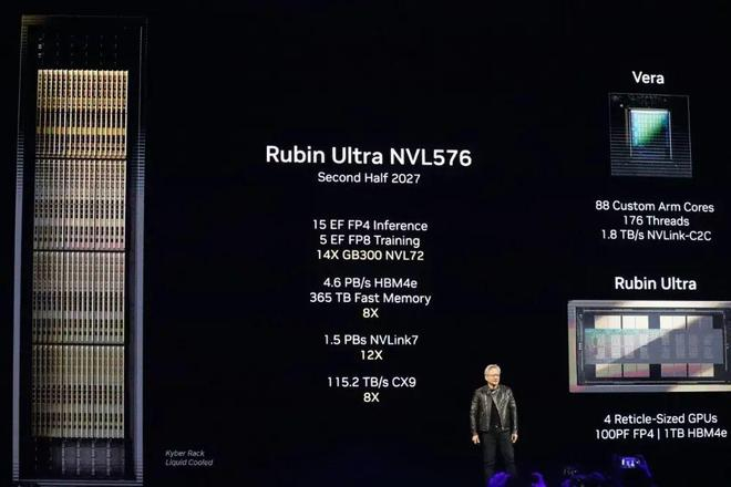 图丨Vera Rubin NVL576（来源：DataCenterDynamics）
