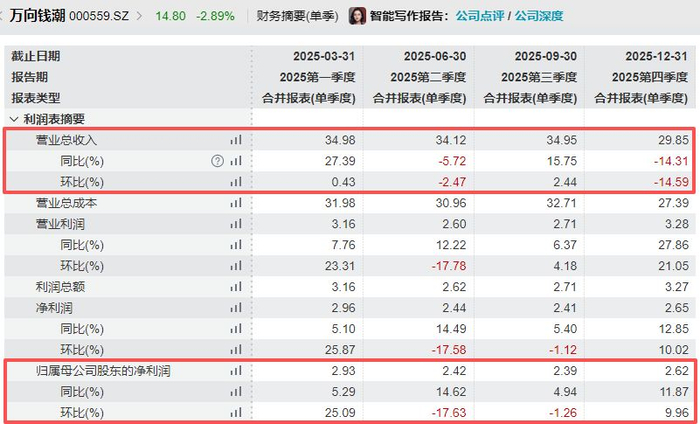 图片来源：万得