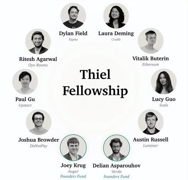 图丨Thiel Fellowship 的代表人物们（来源：Sourcery）
