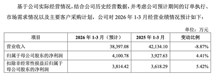 福恩股份招股书