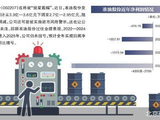 下修业绩预告 准油股份示警披星戴帽