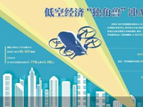 沃飞长空冲刺A股“低空经济第一股”