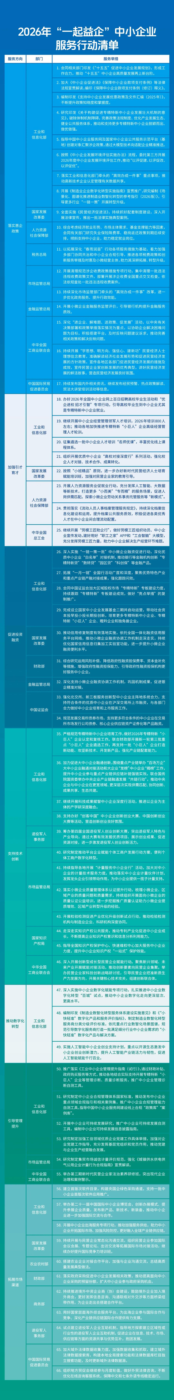 （来源：工业和信息化部）