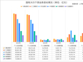 六大行房贷减少超7000亿元