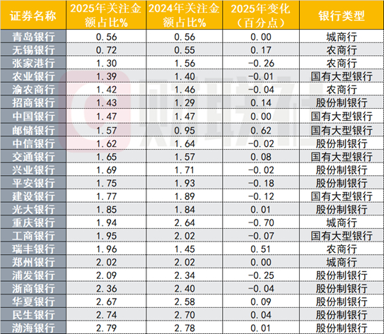 资料来源：Choice数据，财联社整理