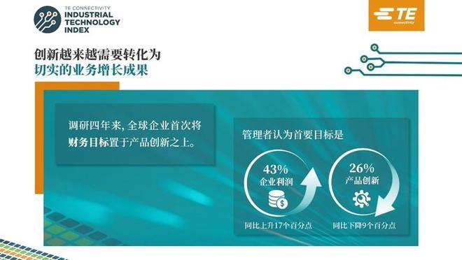 数据来源：《2026年行业技术指数》（下同）