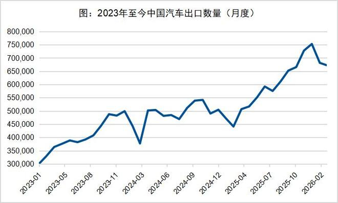 数据来源：WIND，截至2026年2月28日。