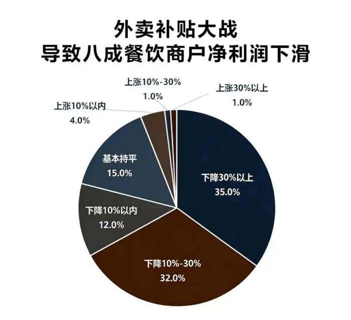 图源：立信咨询