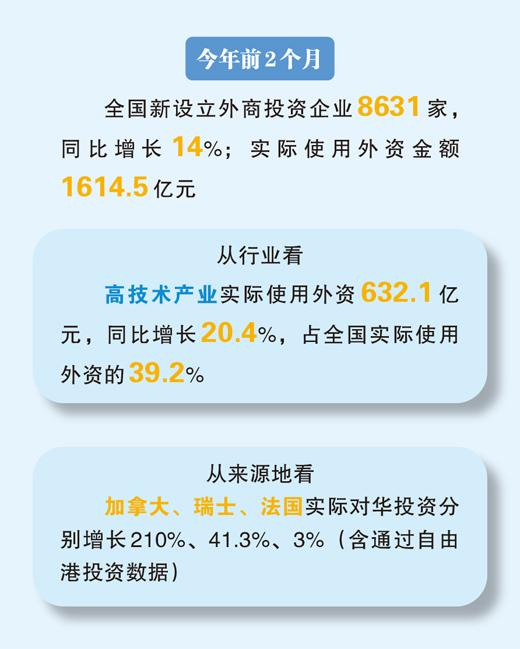 数据来源：商务部