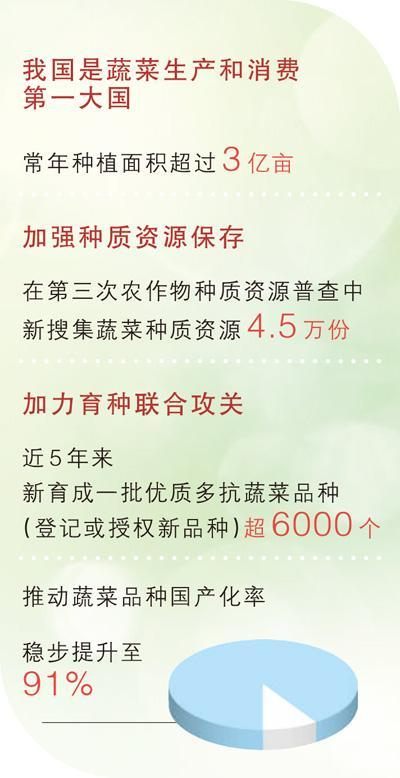 制图：蔡华伟 数据来源：农业农村部