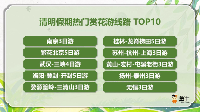 清明假期热门赏花线路