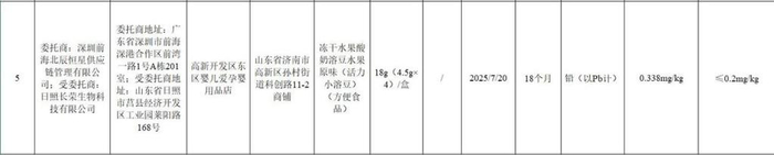 "婴贝儿"溶豆铅超标69% 企业回应:一年检测一次未及时发现(图2)