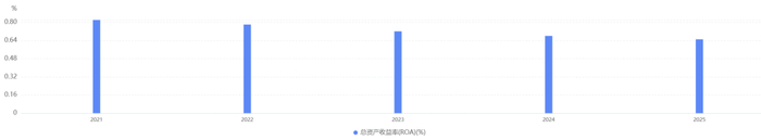 图：企业预警通