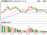 万向钱潮拟斥资1.2亿元增资泰国孙公司