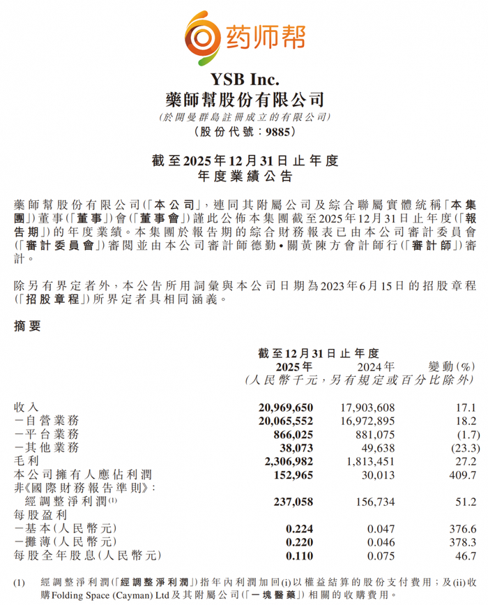 图：药师帮2025年财报