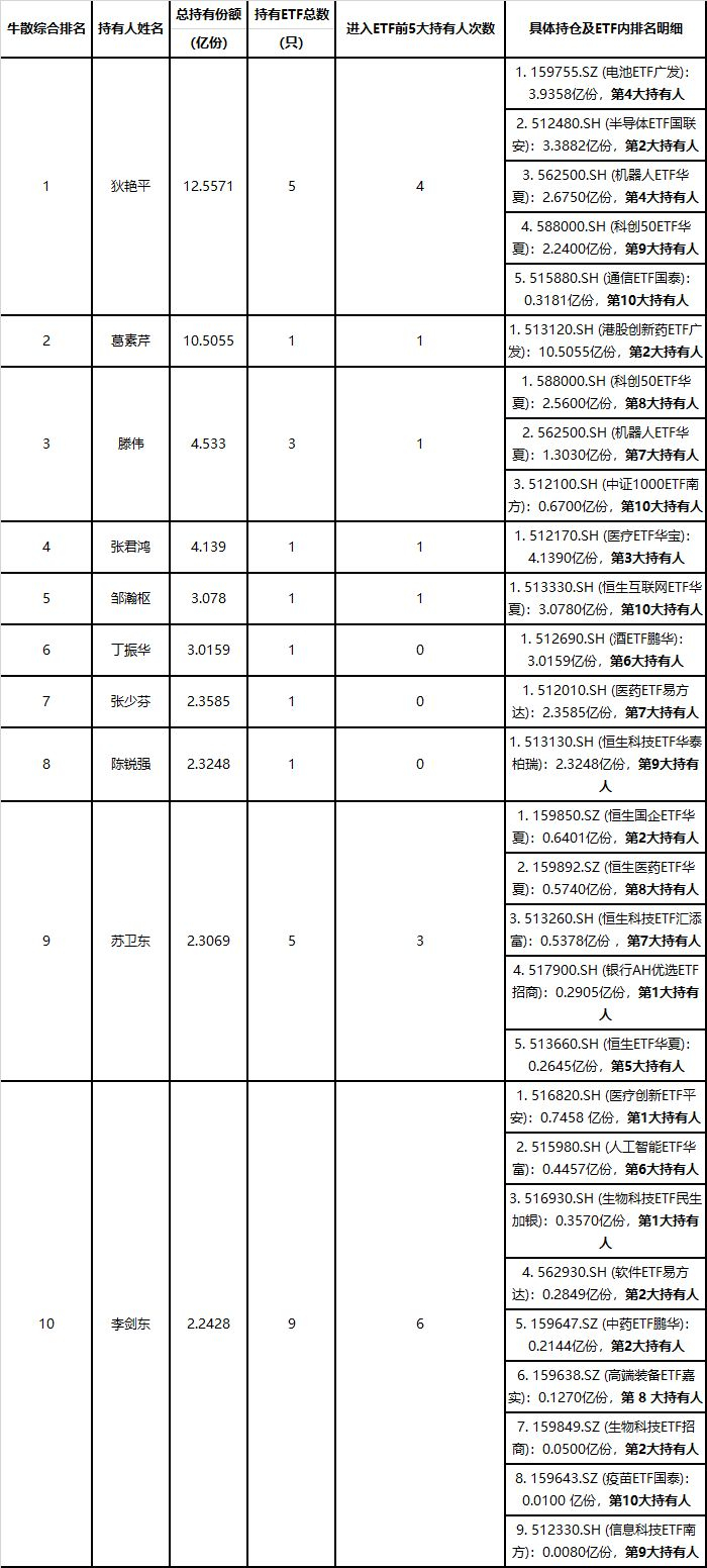 封面图片来源：AIGC