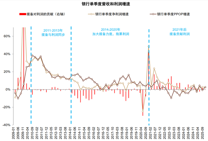数据来源：中金银行团队，财联社整理