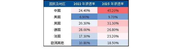 数据来源：网络、外媒、汽车媒体整理