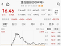 广东爆火鸡煲改用温氏土鸡，A股千亿龙头市值大涨超9亿元