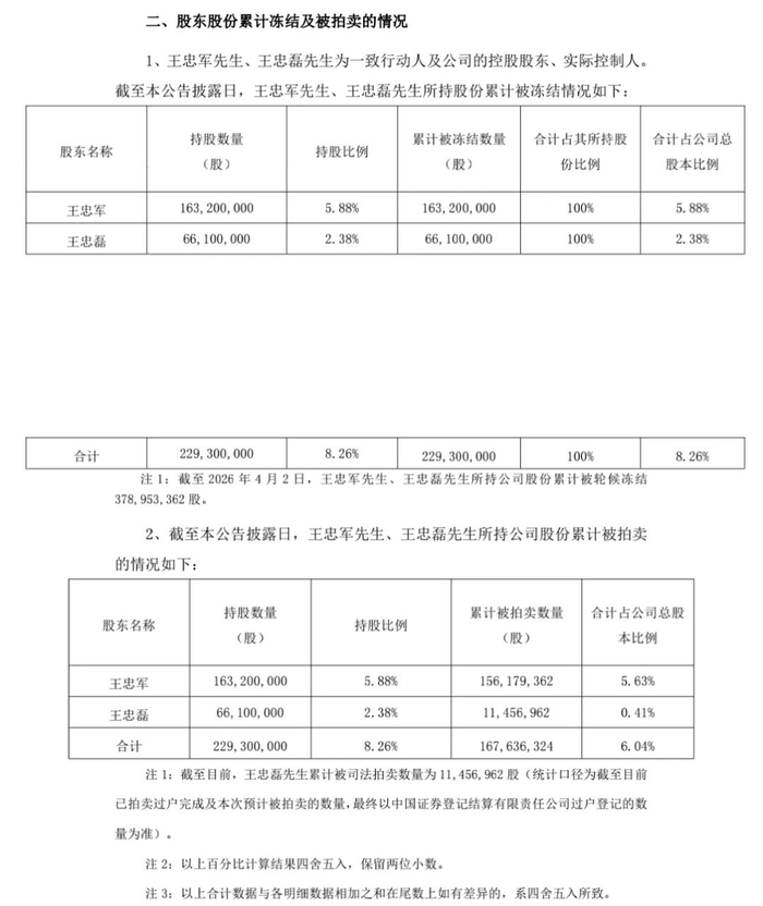 图源：华谊兄弟公告